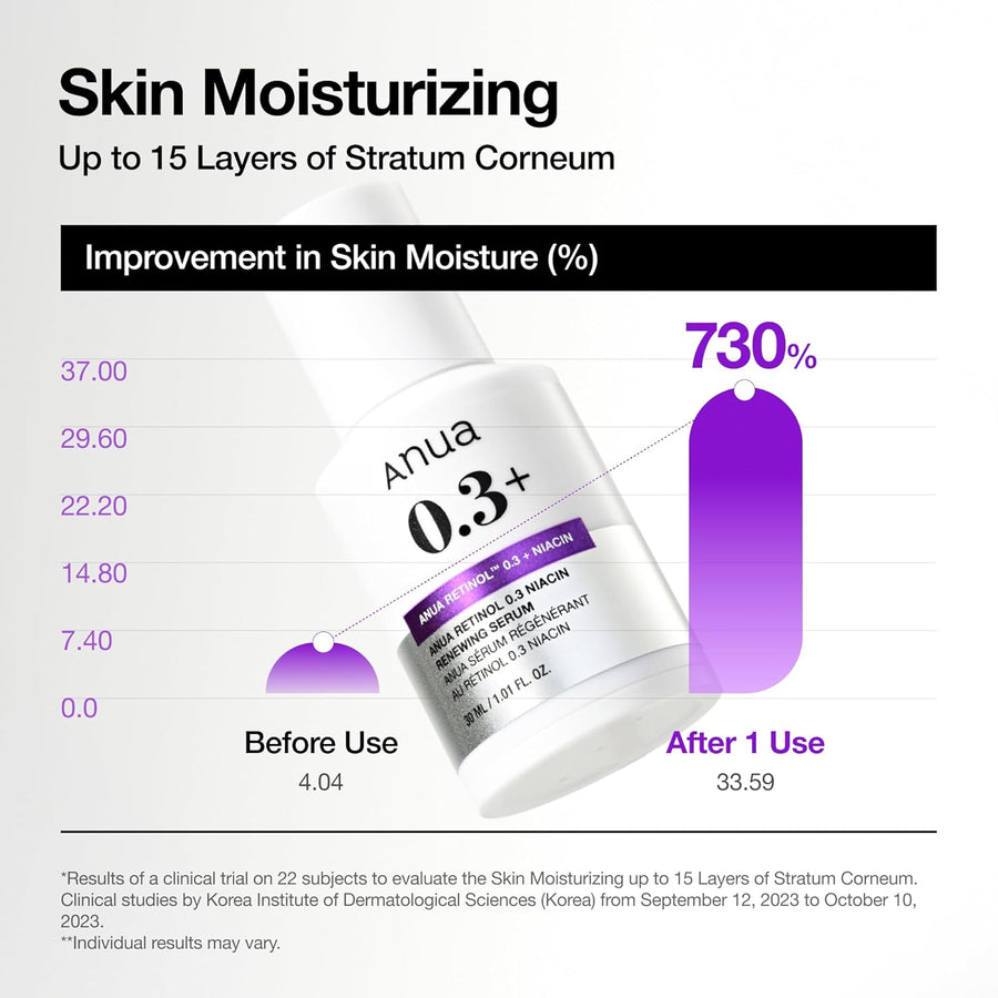 ANUA] Nano Retinol 0.3% + Niacin Renewing Serum 30ml – Nature